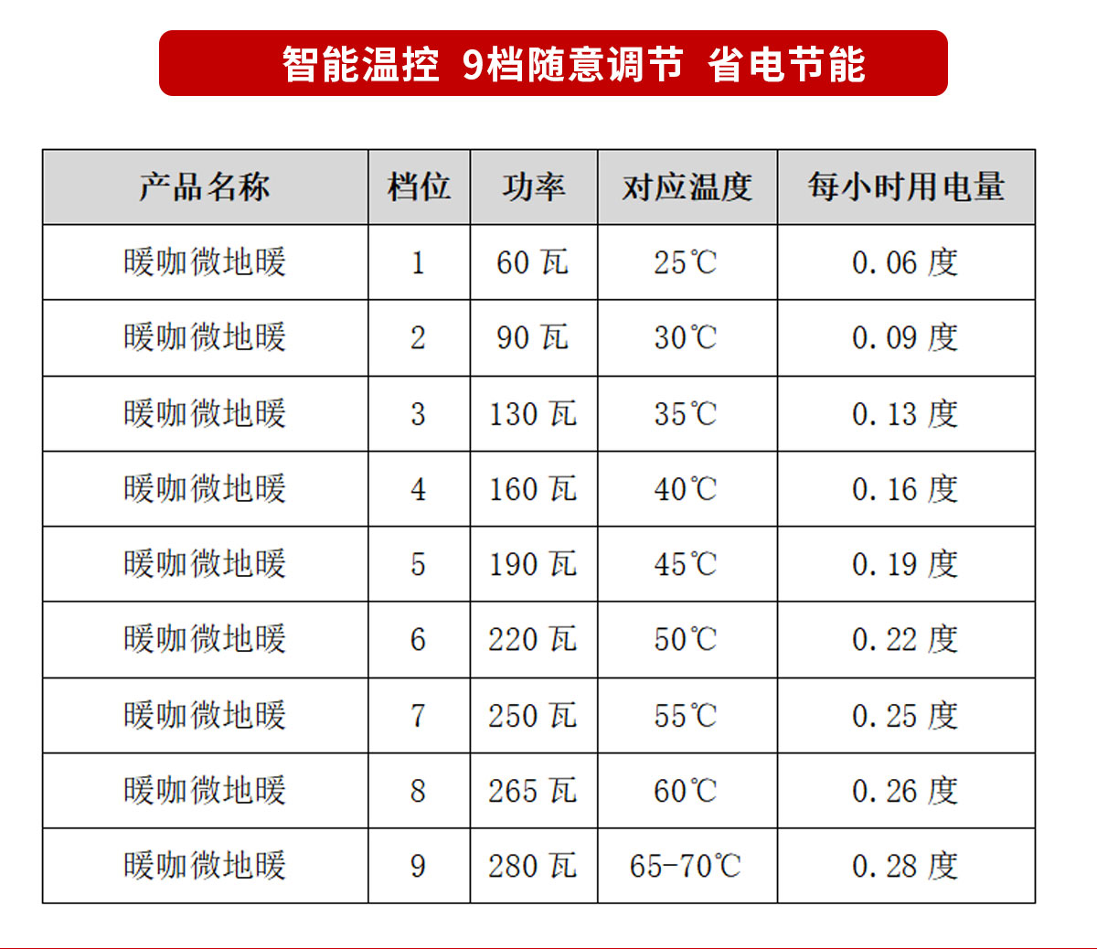 暖咖微型地暖，移动的能量舱